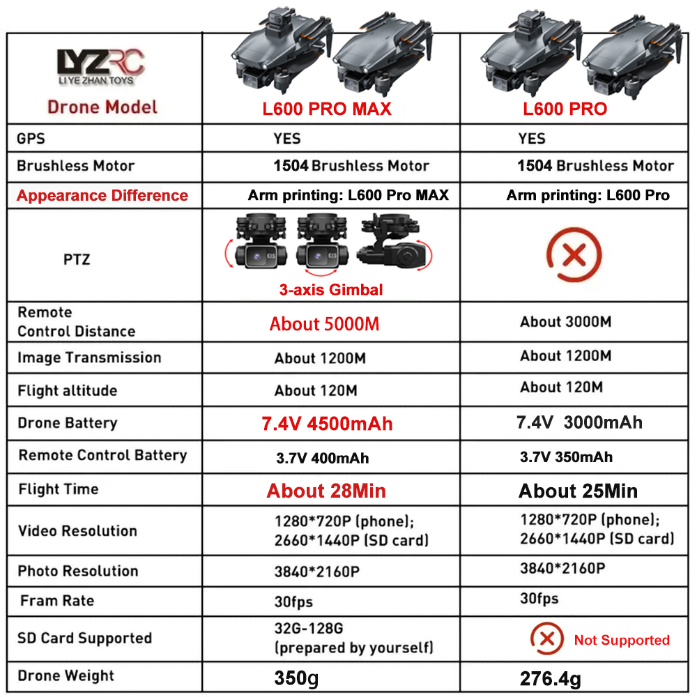 L600 Pro MAX /L600 PRO Drone 4 - Drone Multispectral recension och pris
